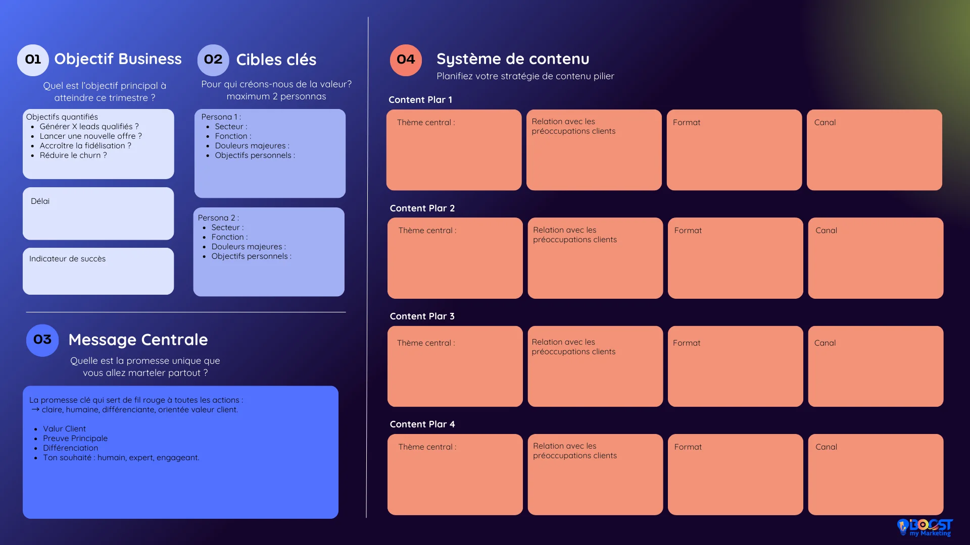 Canvas d'orchestration marketing - Partie 1